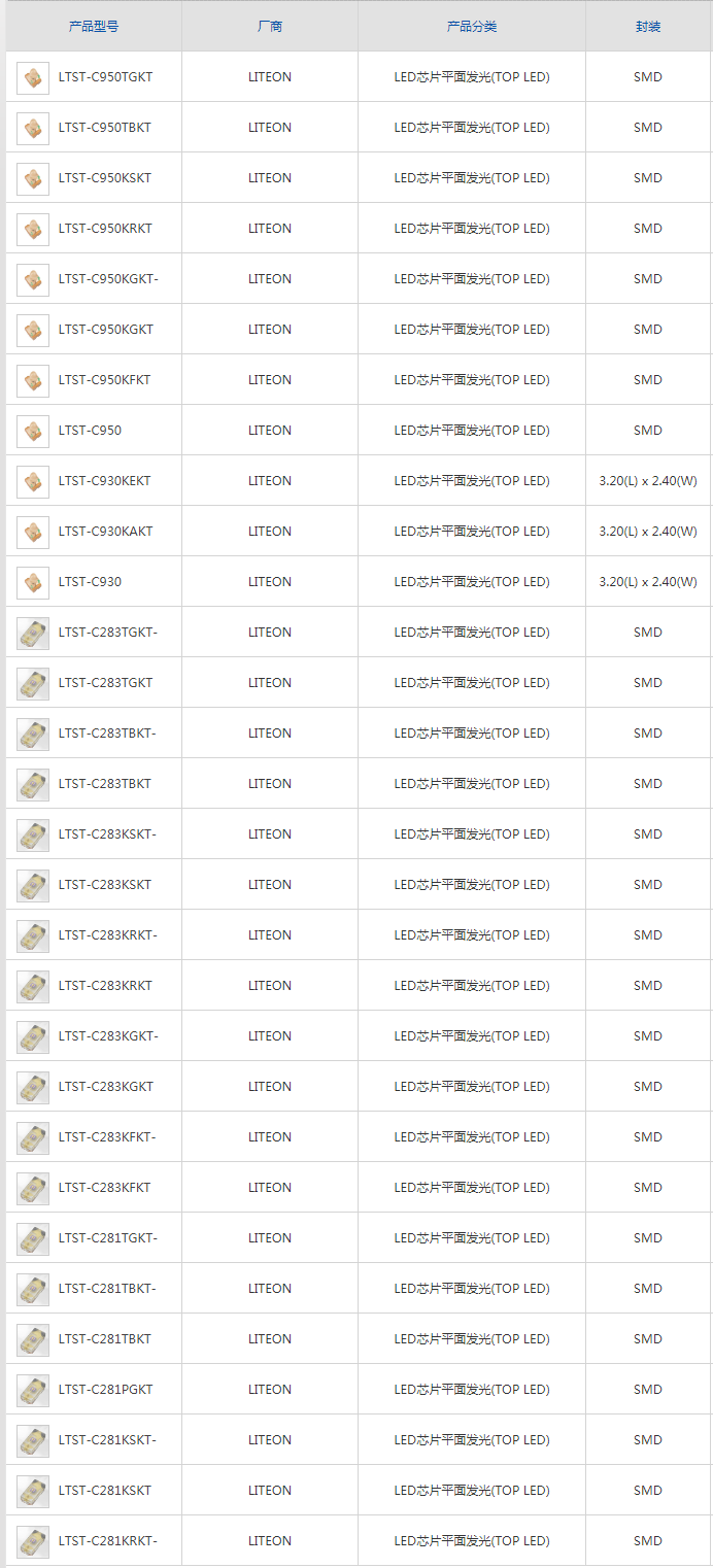 產(chǎn)品篩選_至恩科技_光寶LED_億光LED_今臺LED _光寶光耦_COSMO光耦.png